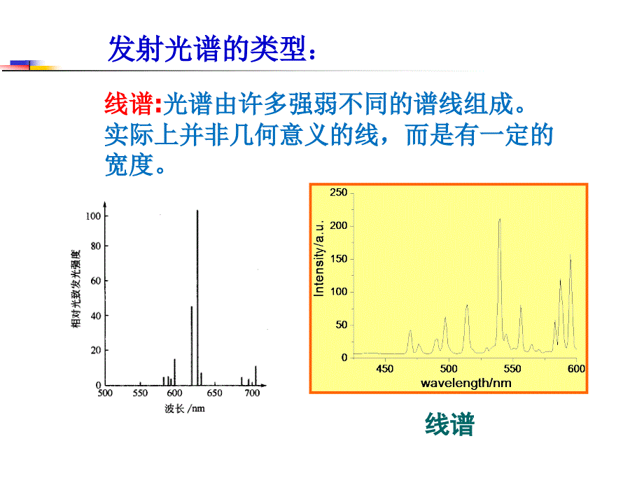 固体发光2-1剖析_第4页