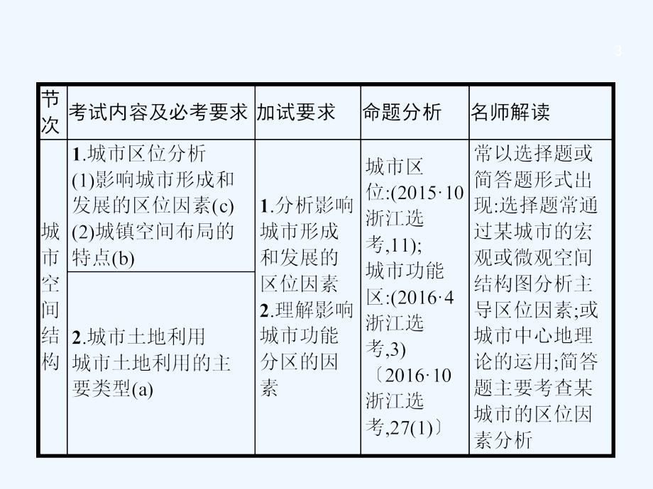 浙江省2018高考地理一轮复习 6.1 城市空间结构_第3页