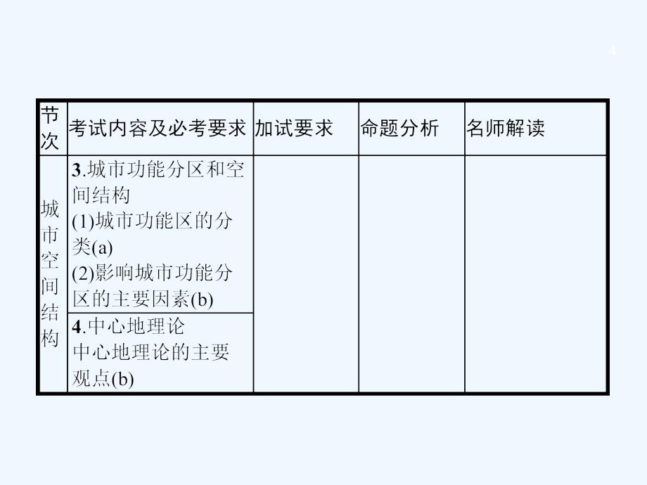 浙江省2018高考地理一轮复习 6.1 城市空间结构_第4页