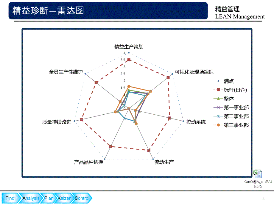 精益报告模版_-20120415资料_第4页