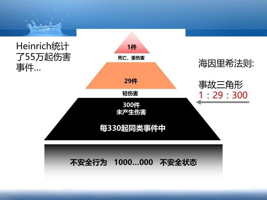 不安全行为与事故._第5页