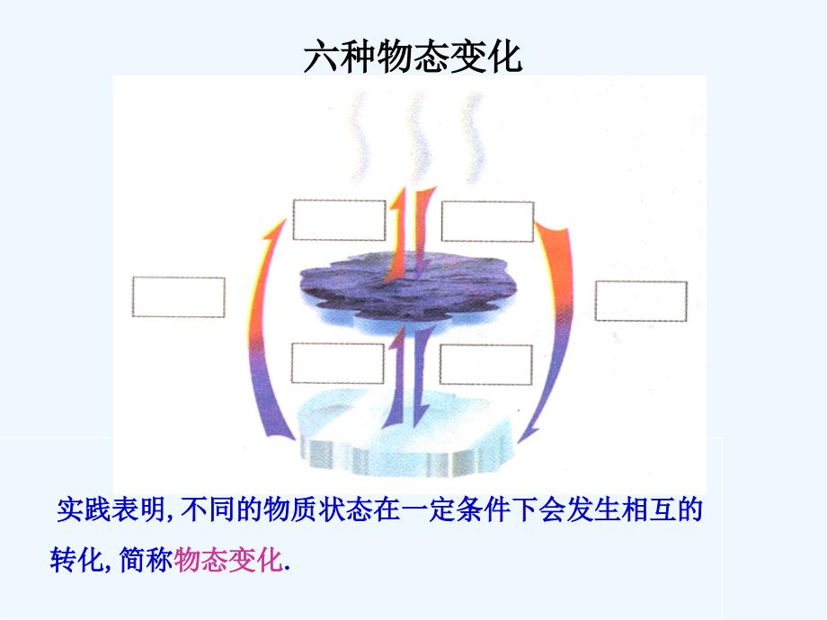 江苏丹徒区2017中考物理复习物态变化_第4页