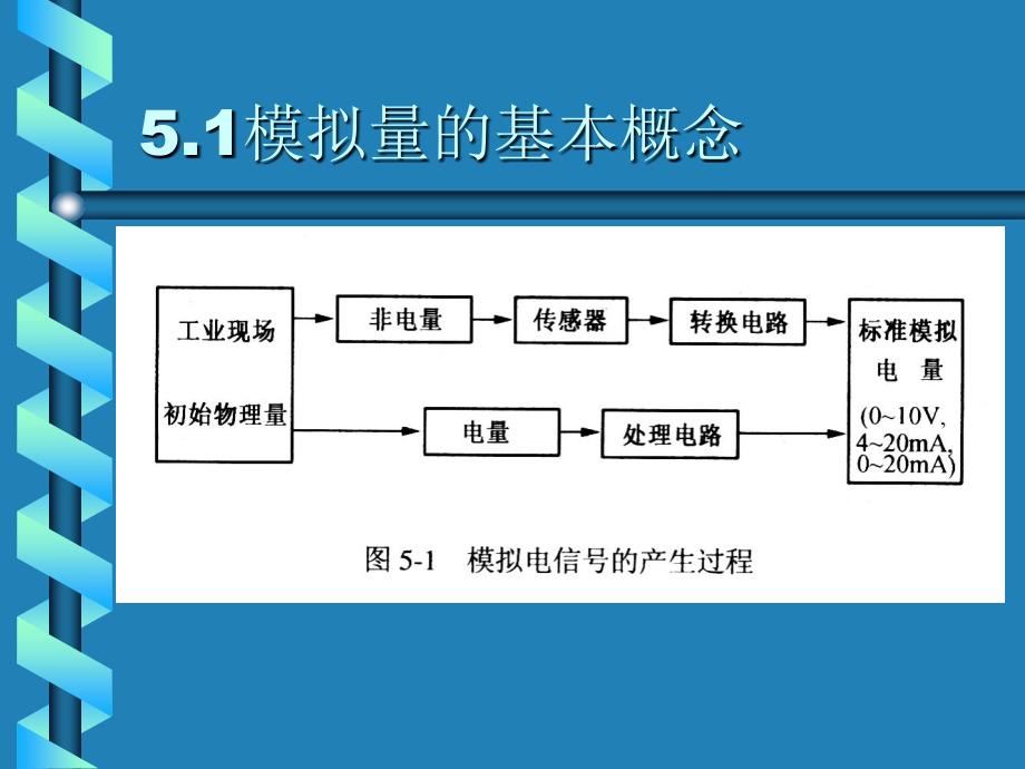 三菱--模拟量控制与编程讲解_第3页