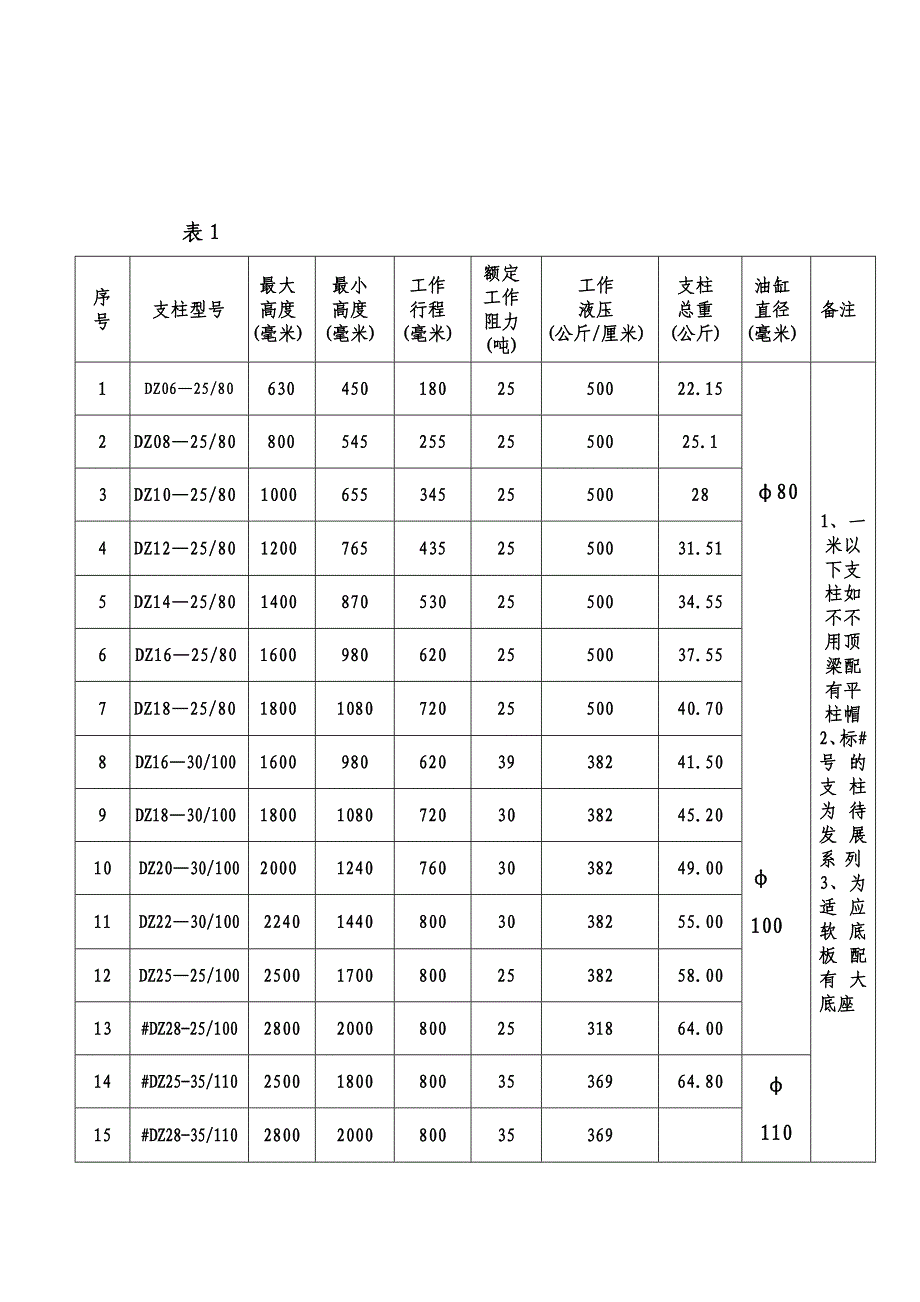 单体液压支柱系列(试行)三(2)讲诉_第3页