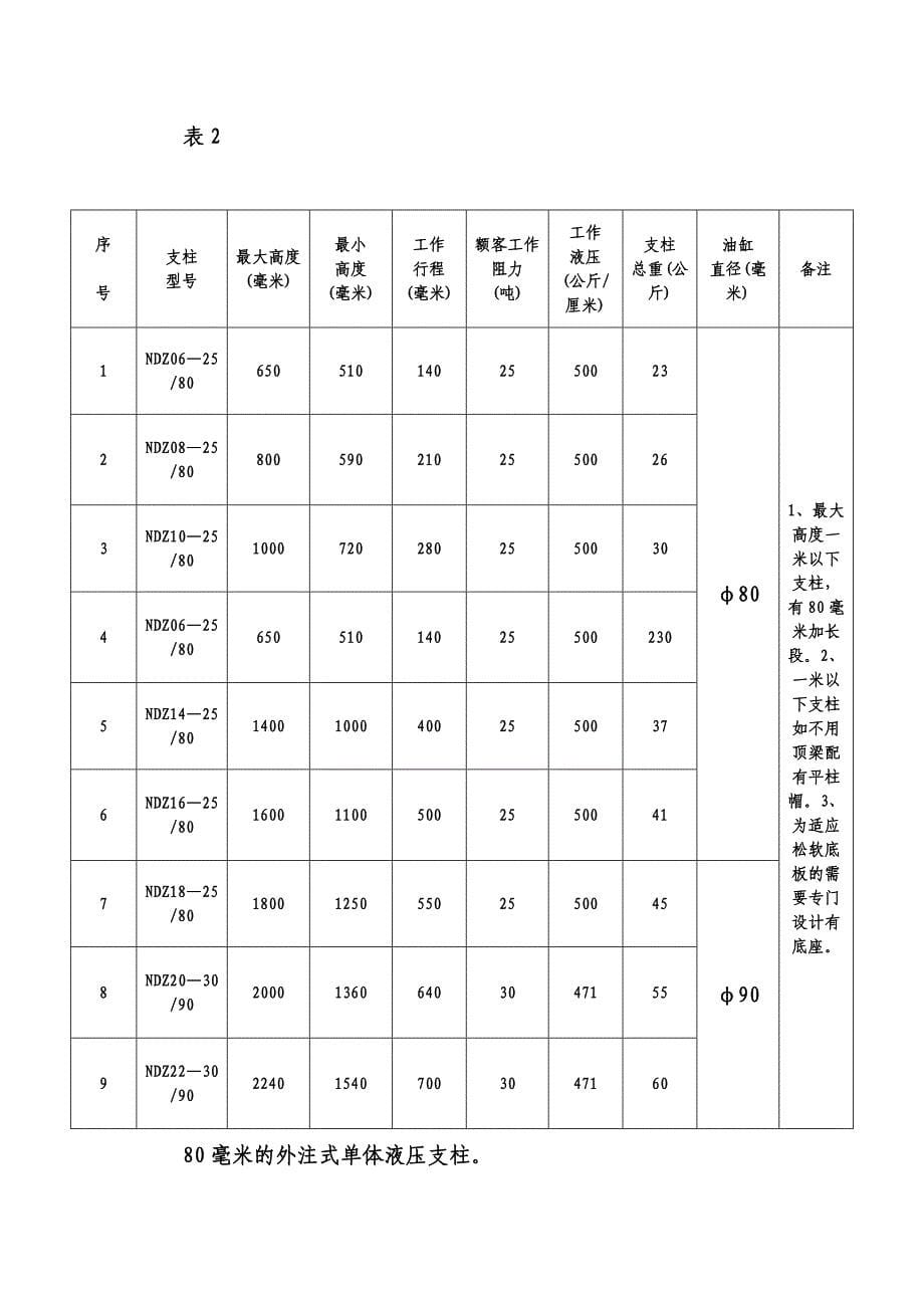 单体液压支柱系列(试行)三(2)讲诉_第5页