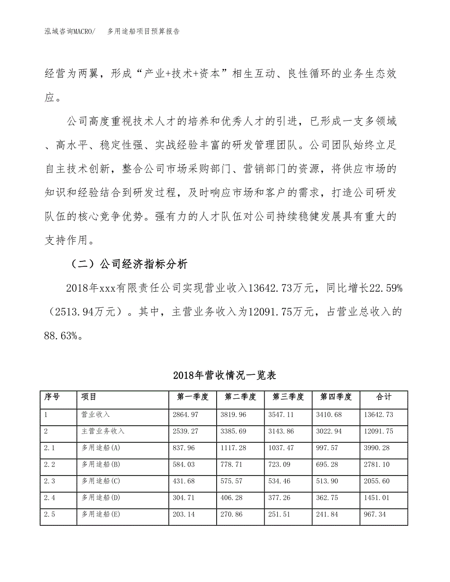 多用途船项目预算报告年度.docx_第3页