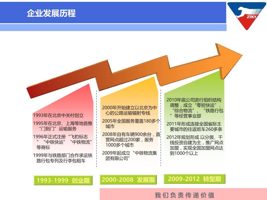 中铁PPT讲解_第3页