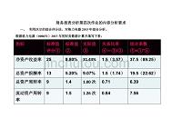 财务报表分析第四次作业的内容分析要求及答案