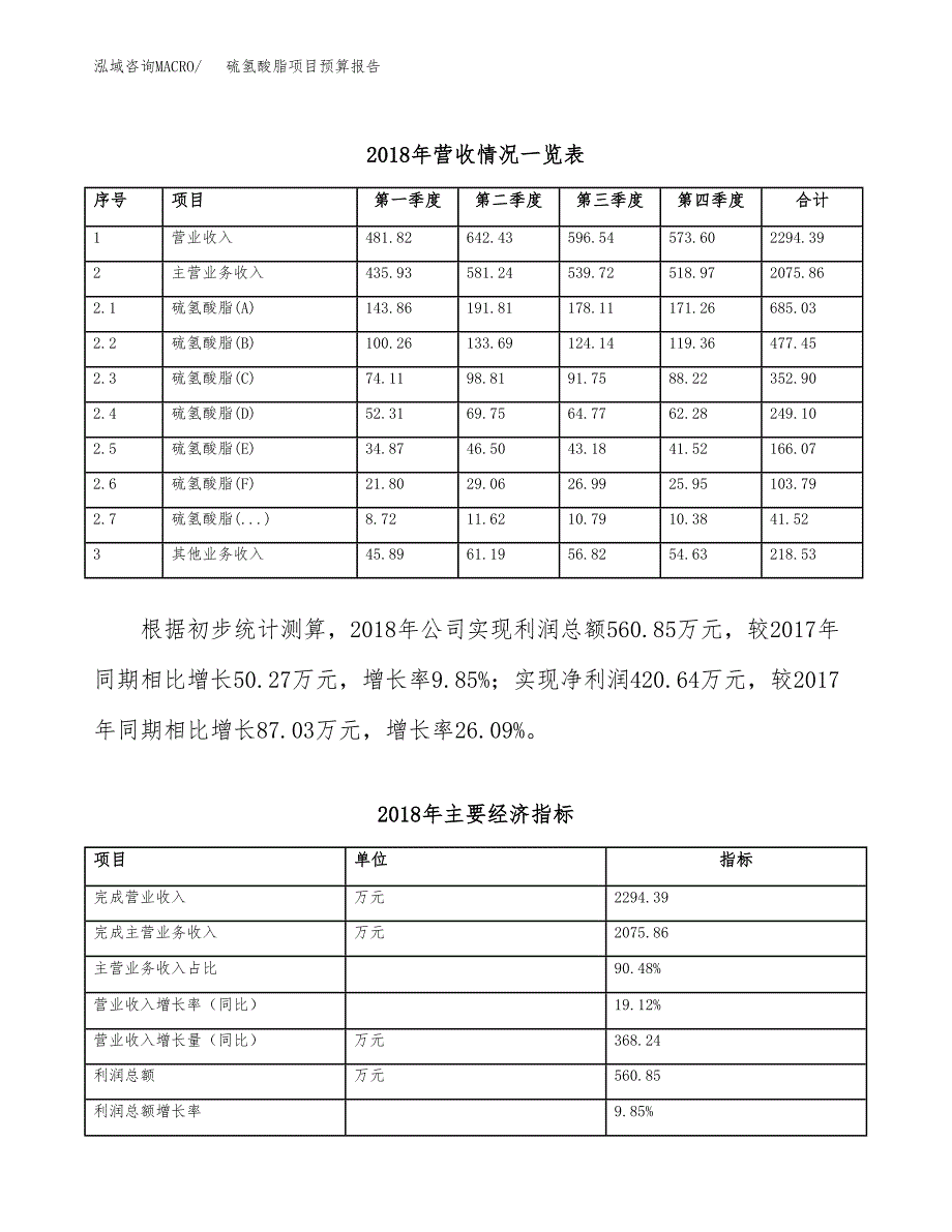 硫氢酸脂项目预算报告年度.docx_第4页