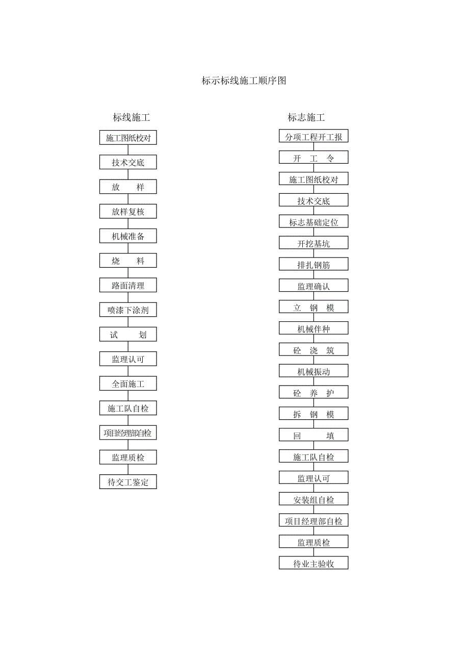 标示标线施工解析_第5页