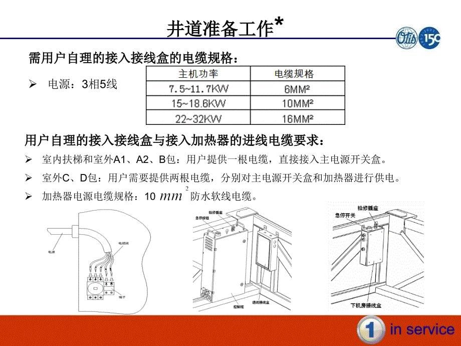 商用扶梯安装工艺培训资料._第5页