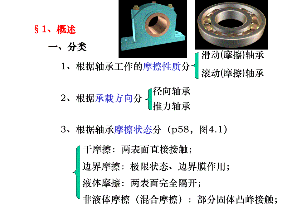 机械设计第九章滑动轴承1讲解_第3页