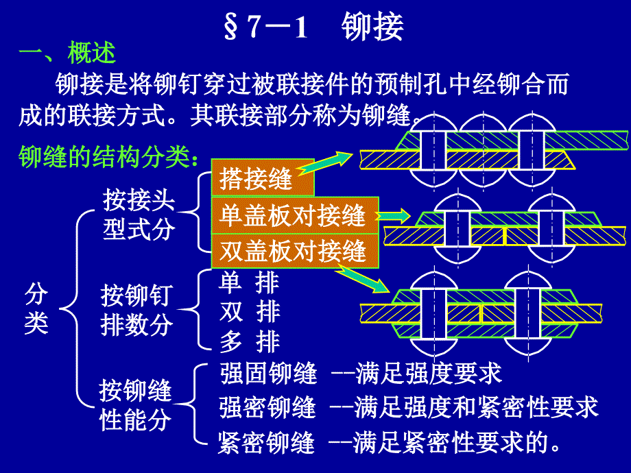 机械设计07._第3页