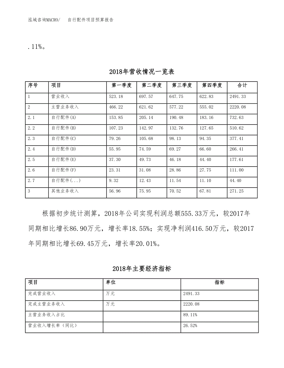 自行配件项目预算报告年度.docx_第4页