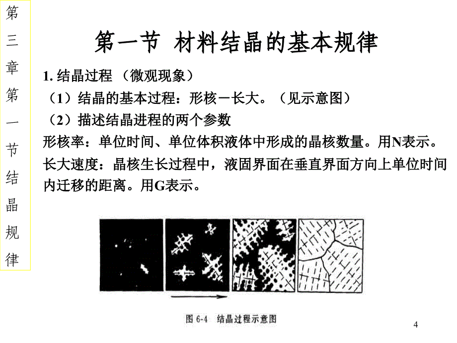 西工大材料科学基础课件——凝固讲解_第4页