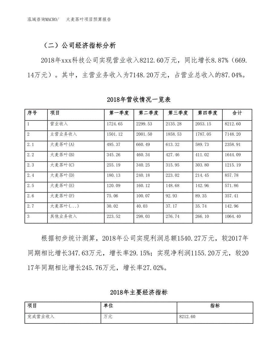 大麦茶叶项目预算报告年度.docx_第4页