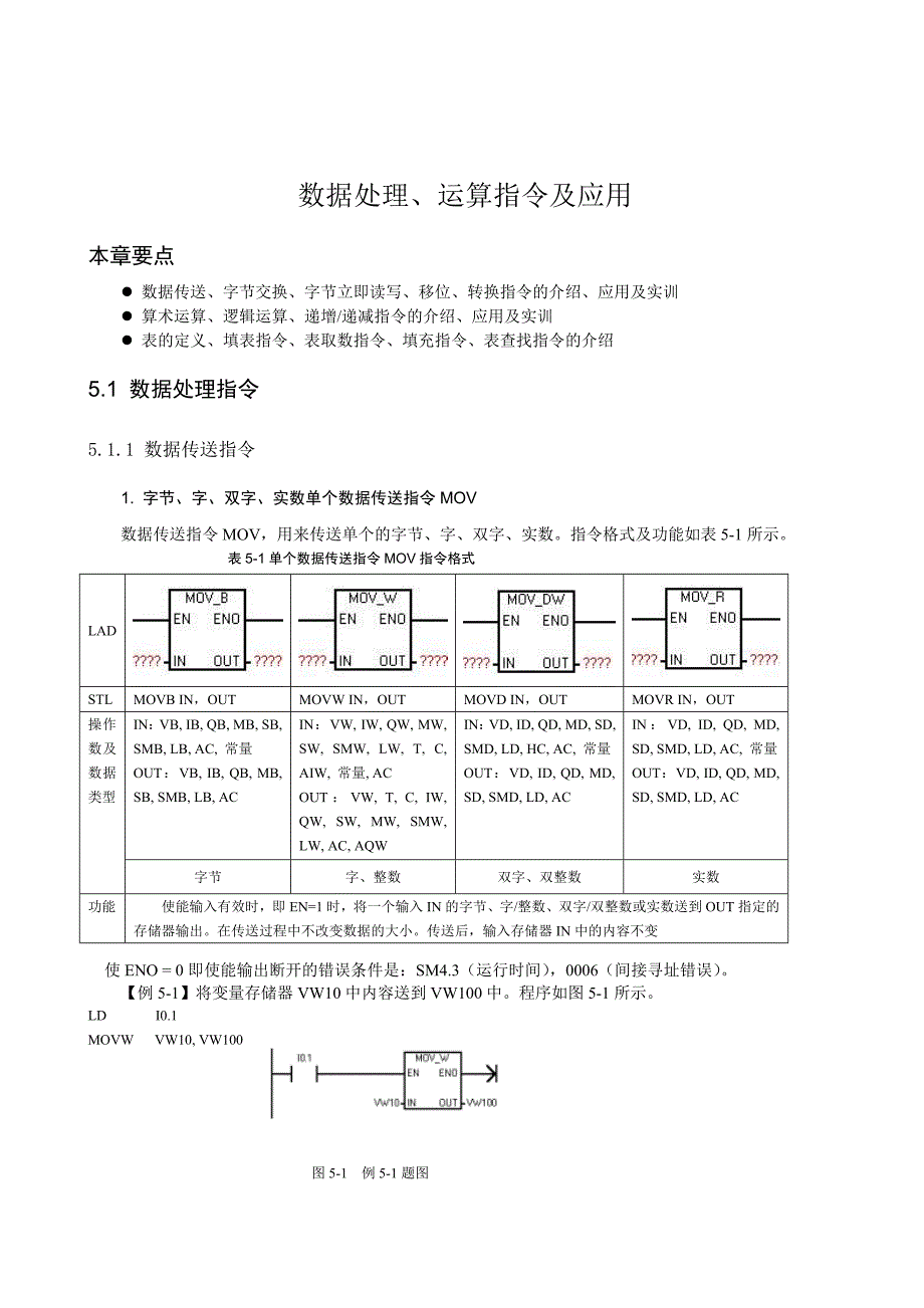 西门子S7-200 PLC指令简介及实例分析讲解_第1页