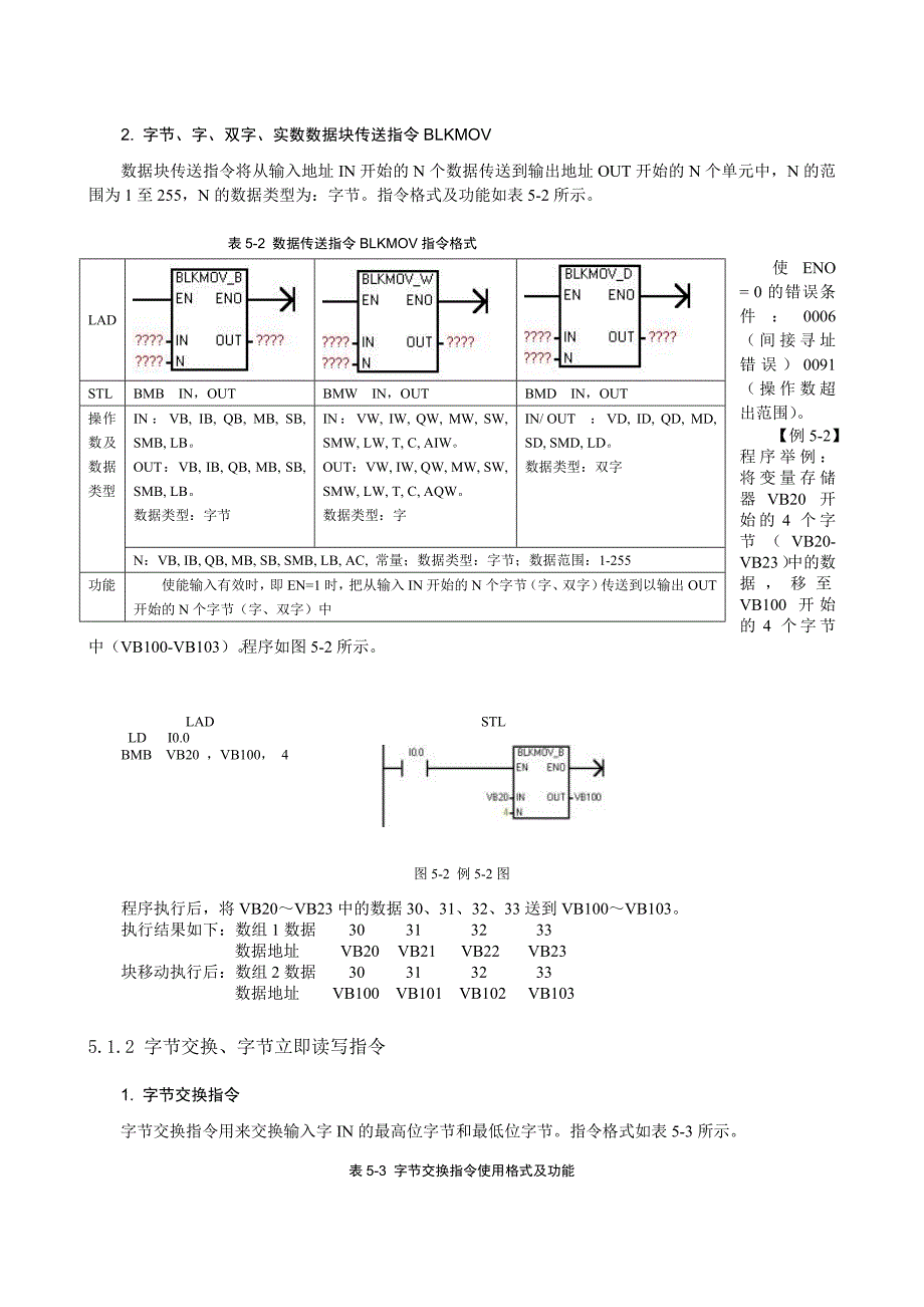 西门子S7-200 PLC指令简介及实例分析讲解_第2页