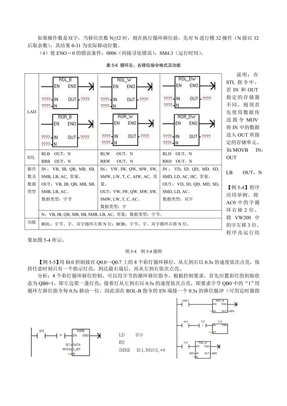 西门子S7-200 PLC指令简介及实例分析讲解_第5页