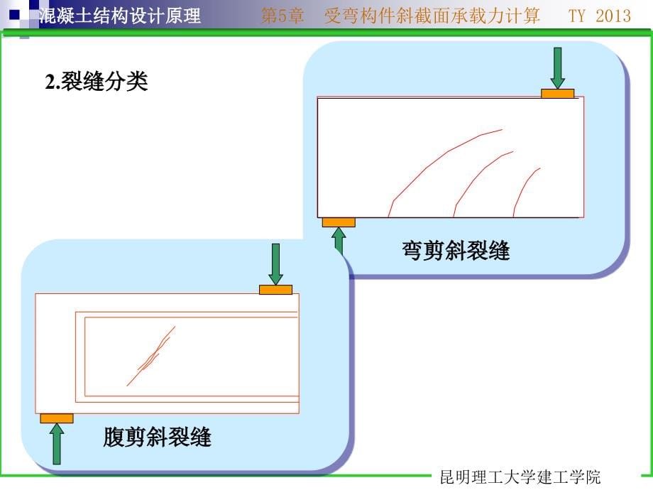 混凝土结构设计原理ch5受剪性能._第5页