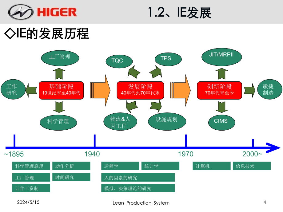 ie基础知识培训(工艺人员)._第4页