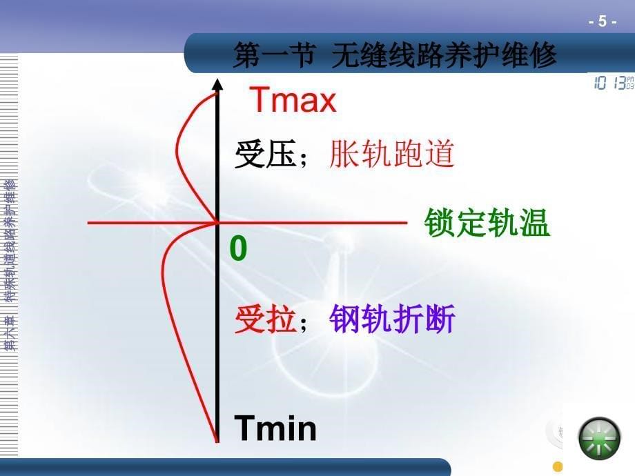 温规定、无缝线路养护维修作业规定._第5页