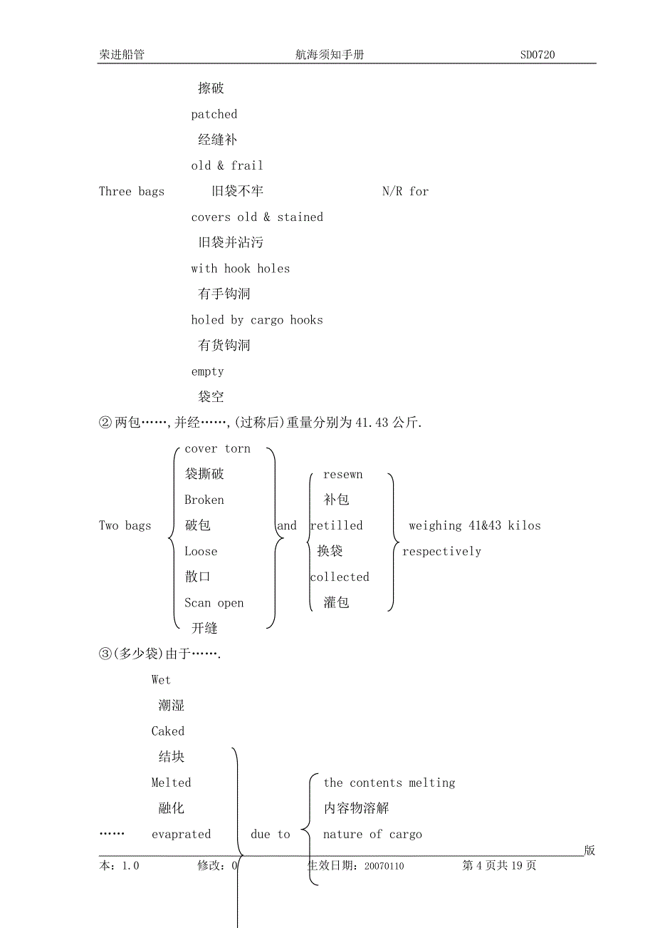 大副批注注意事项解析_第4页