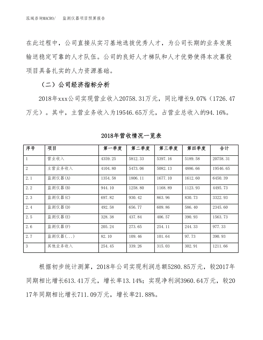 监测仪器项目预算报告年度.docx_第4页