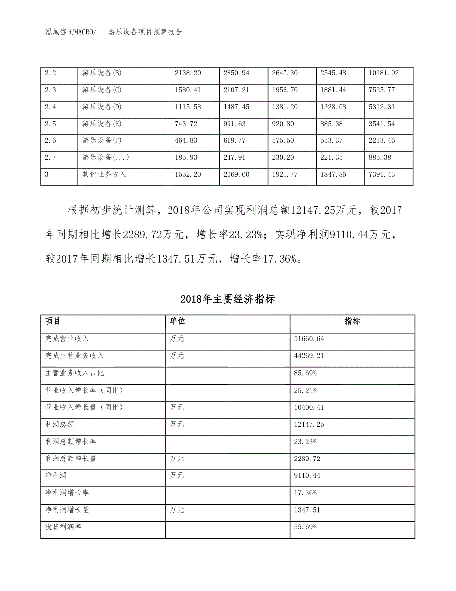 游乐设备项目预算报告年度.docx_第4页