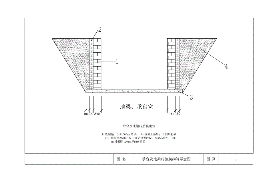 福建省《房屋建筑工程常用模板及支撑安装推荐图集》(2014修订部分)讲解_第3页