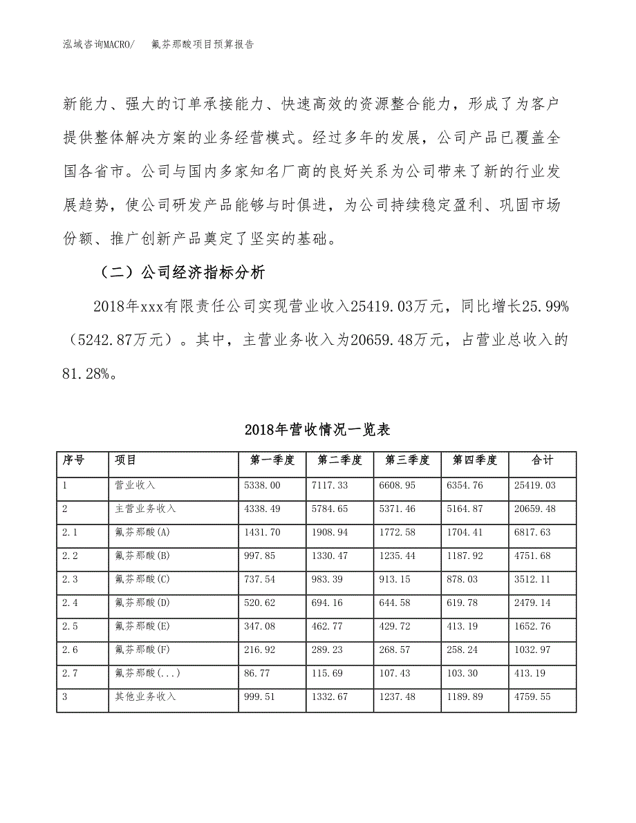 氟芬那酸项目预算报告年度.docx_第4页