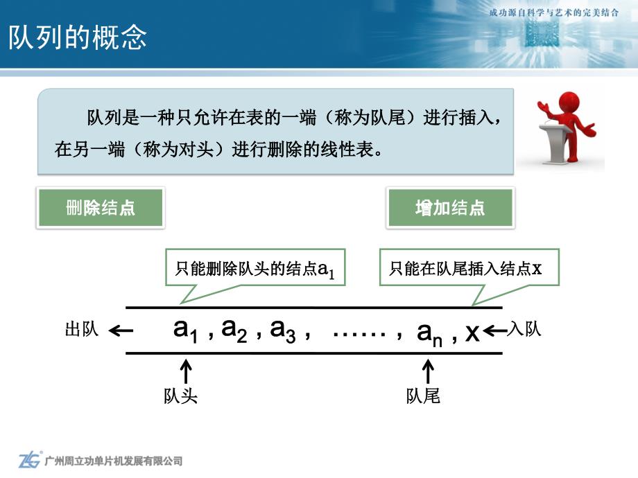 循环队列_第4页