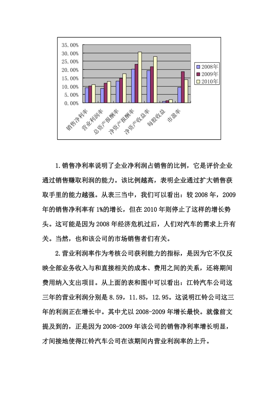 任务03-江铃汽车-获利能力分析_第2页