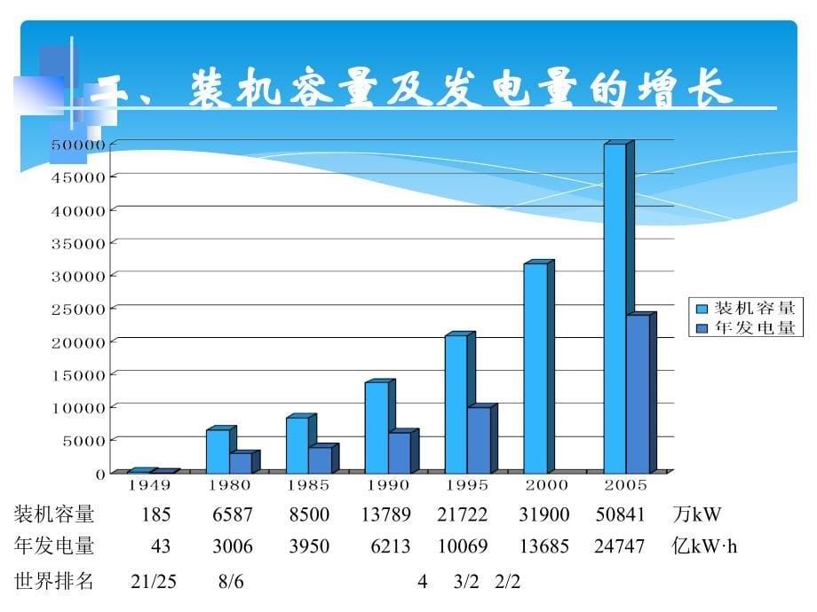 发电厂电气设备课件1._第5页