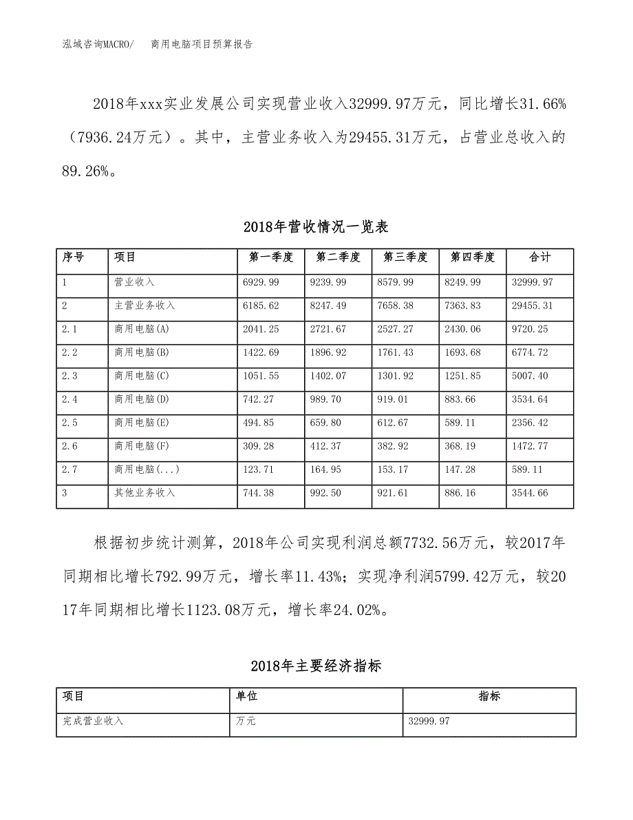 商用电脑项目预算报告年度.docx_第4页