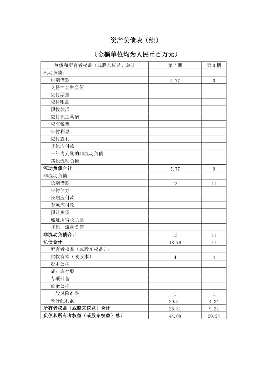 企业模拟报告_第2页