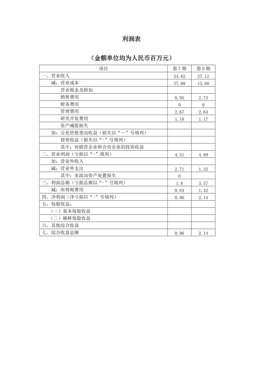 企业模拟报告_第3页