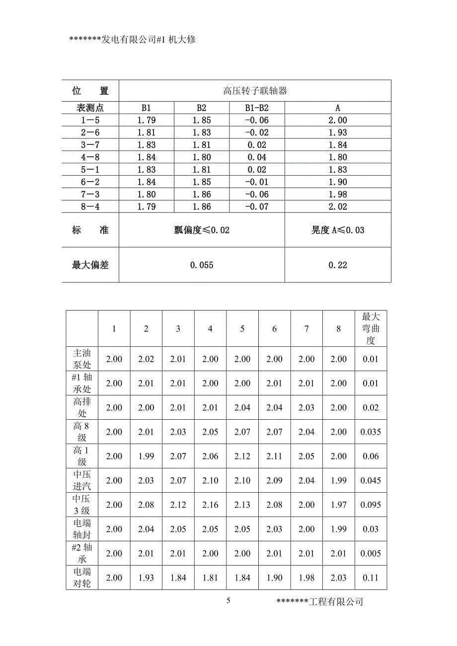 汽轮机解体报告讲解_第5页