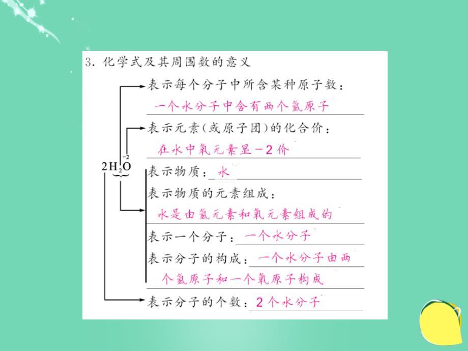 2016年秋九年级化学上册 第5单元 化学方程式 专题突破（一）化学用语新人教版_第4页