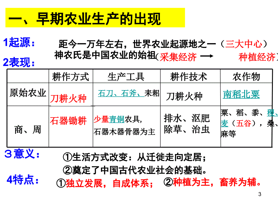 嫦第1课发达的古代农业剖析_第3页