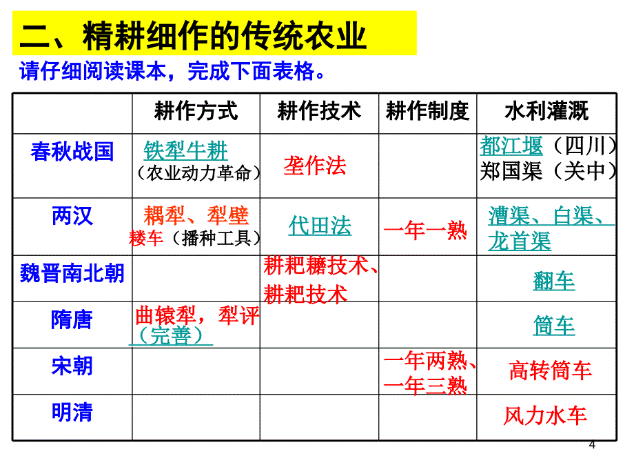 嫦第1课发达的古代农业剖析_第4页