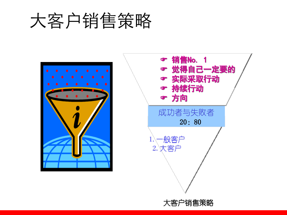 大客户销售技巧no_第2页