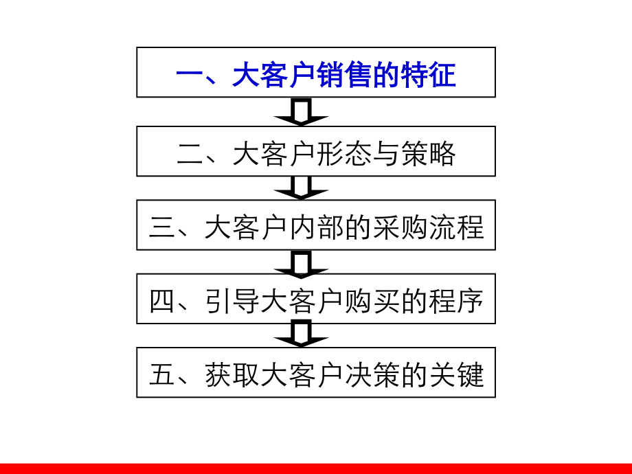 大客户销售技巧no_第3页