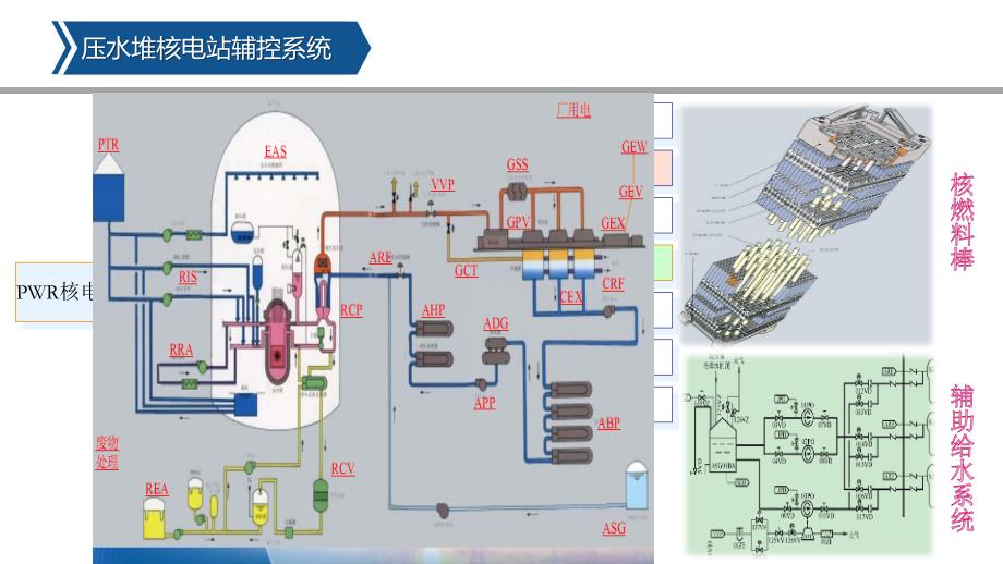 中海创IAP核电辅网技术介绍讲解_第4页