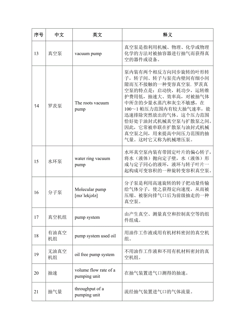 试验设施设备及仪表术语中英文及释义讲解_第2页