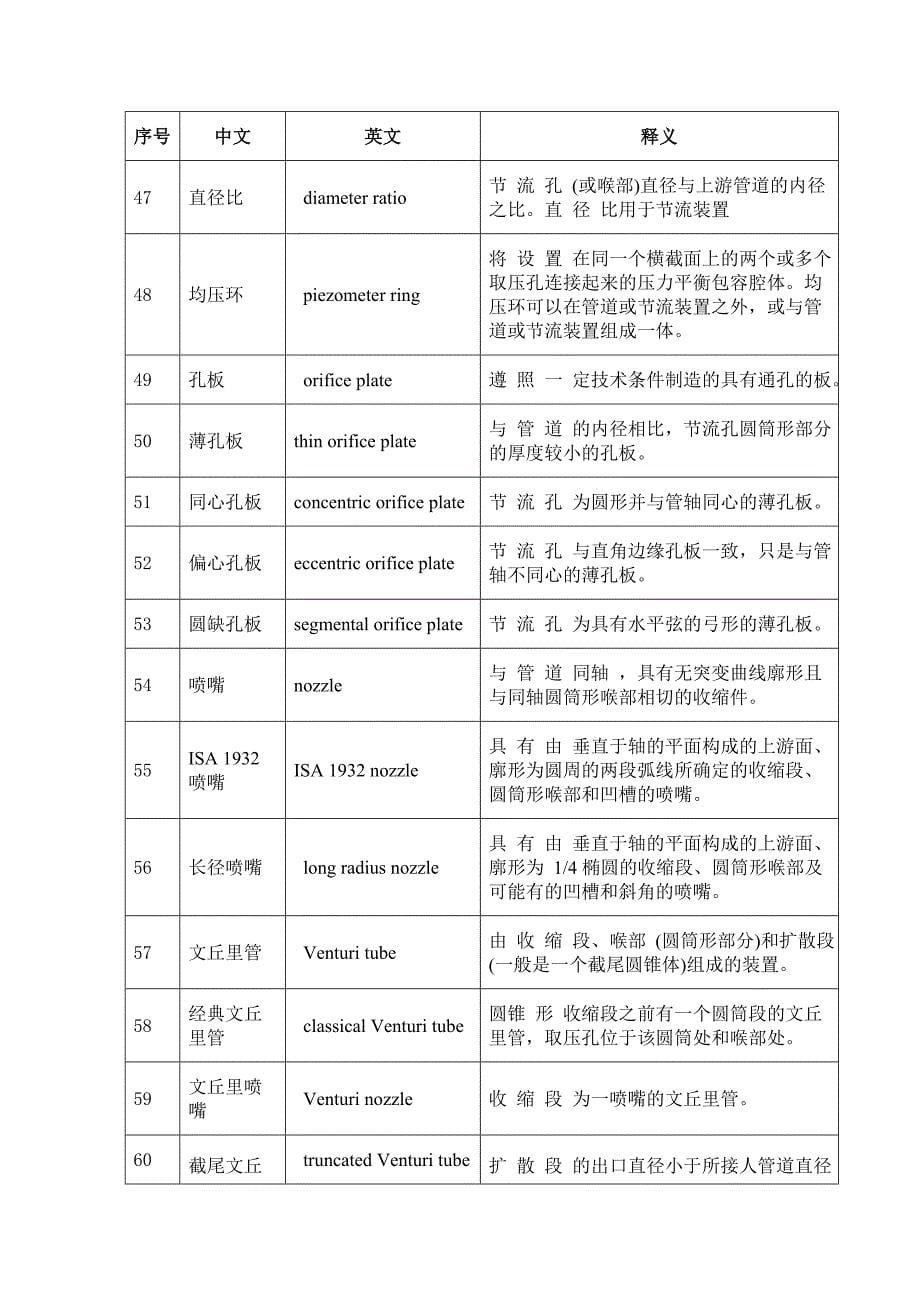 试验设施设备及仪表术语中英文及释义讲解_第5页