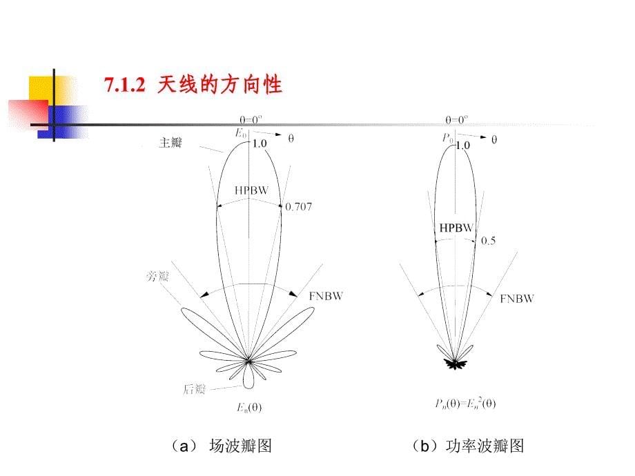 微波技术基础第七章课后答案 杨雪霞._第5页