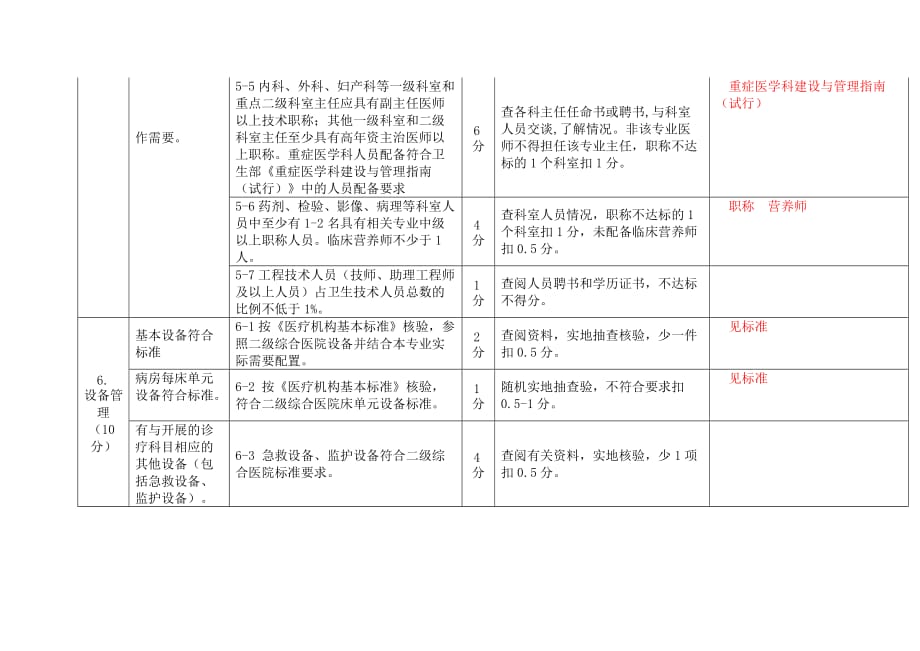 淮安市确认二级综合医院现场验收检查标准_第4页