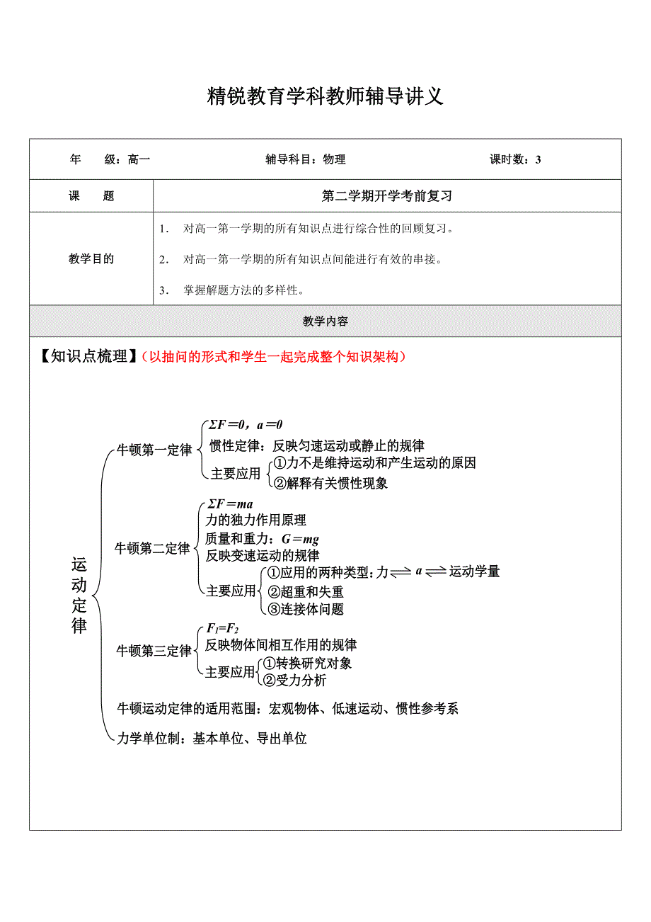 高一第二学期开学考前复习(精)_第1页