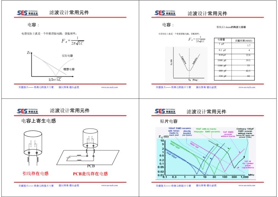 板级EMC培训教材剖析_第3页